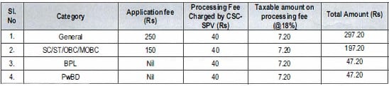 APSC Recruitment 2023