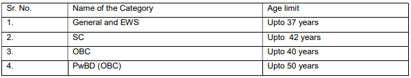 Chandigarh Adimistration Recruitment 2023