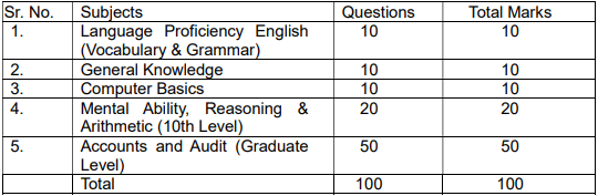 Chandigarh Administration Recruitment 2023