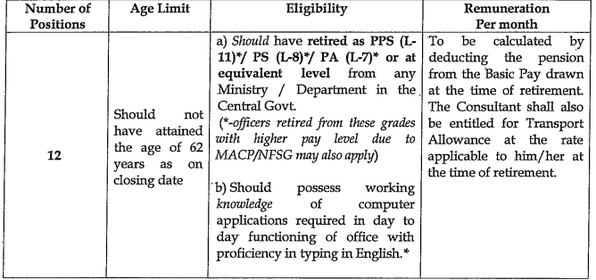 DoPT Recruitment 2023: Check Post, Qualification And How To Apply