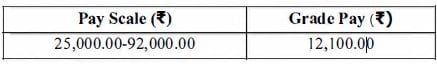 APSC Recruitment 2023