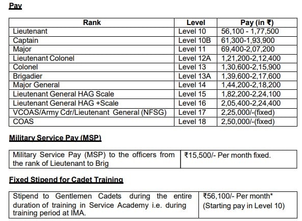  Indian Army Recruitment 2023