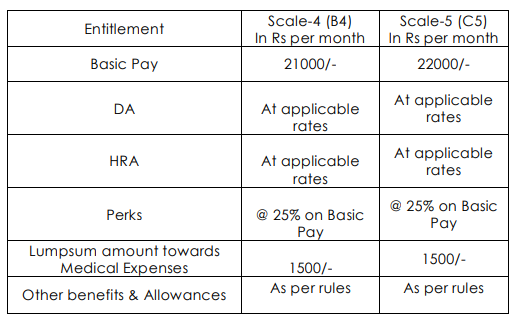 pay scale for HAL Recruitment 2023