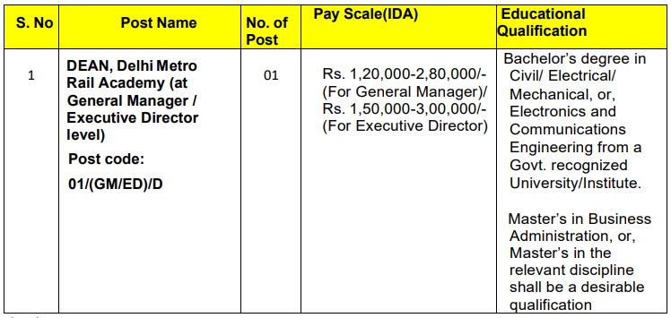 DMRC Recruitment 2023