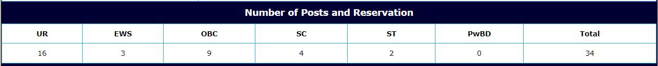 UPSC Recruitment 2023