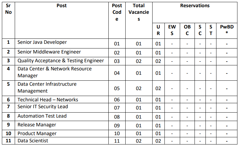 SIDBI Recruitment 2023