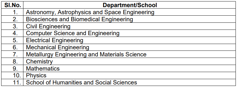 IIT Indore Recruitment 2023