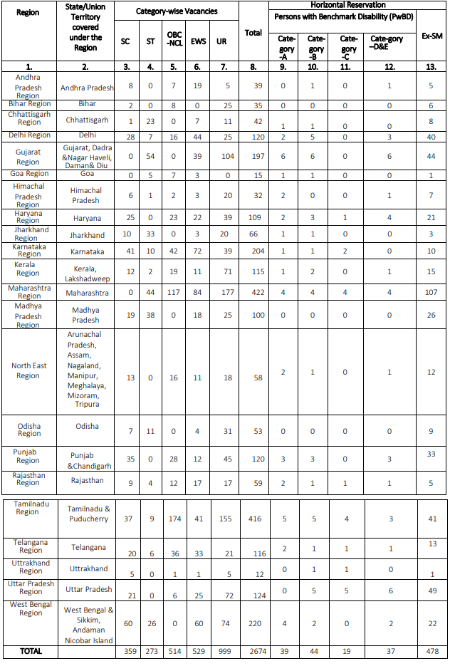 EPFO Recruitment 2023