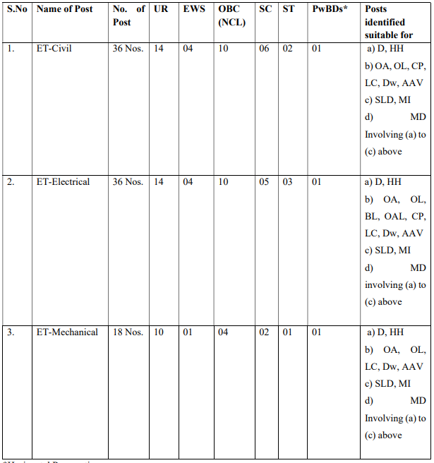 THDC Recruitment 2023