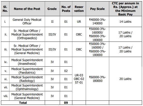 HAL Recruitment 2023