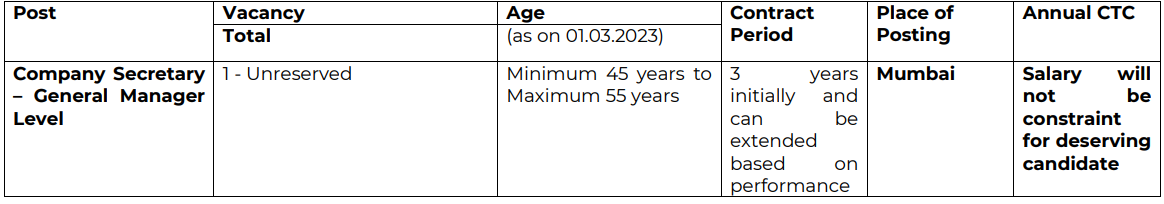 GIC Recruitment 2023