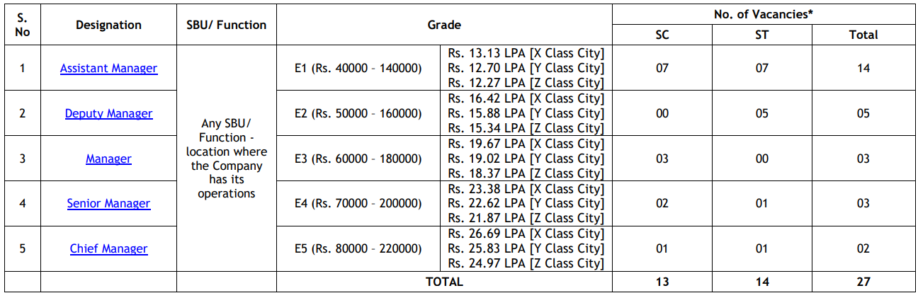 Balmer Lawrie Recruitment 2023