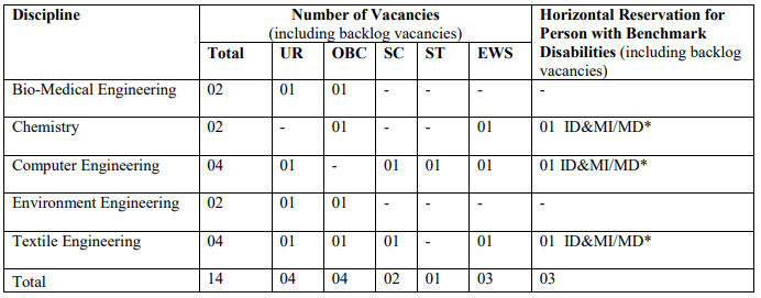 BIS Recruitment 2023