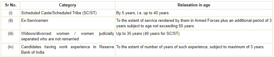  RBI Recruitment 2023