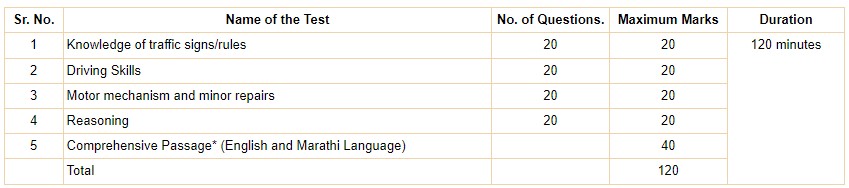  RBI Recruitment 2023