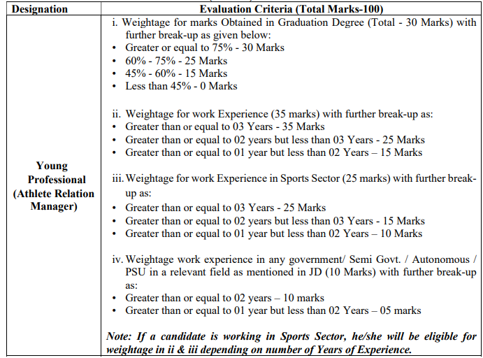 SAI Recruitment 2023