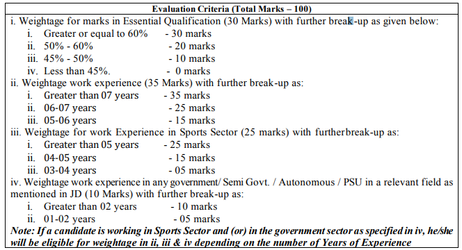 SAI Recruitment 2023