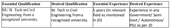 SAI Recruitment 2023