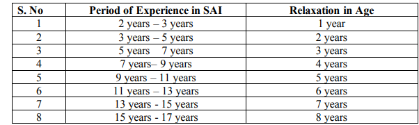 SAI Recruitment 2023