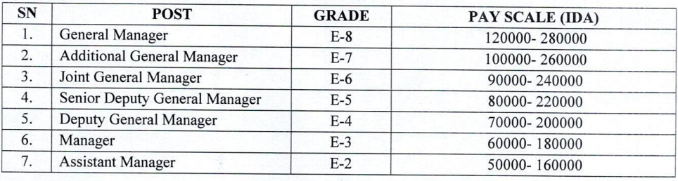 MPMRCL Recruitment 2023