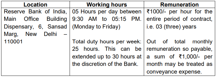 RBI Recruitment 2023