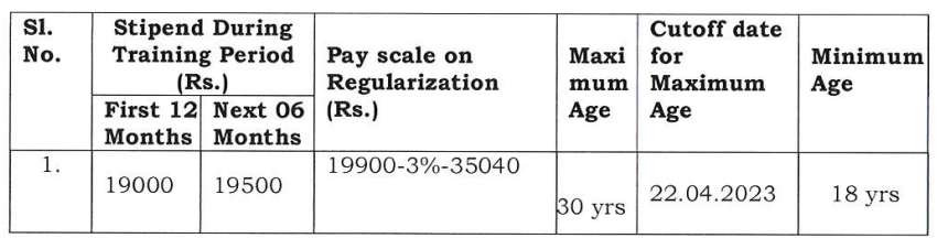 Nmdc Recruitment 2023 Check Post Eligibility And Other Vital Details