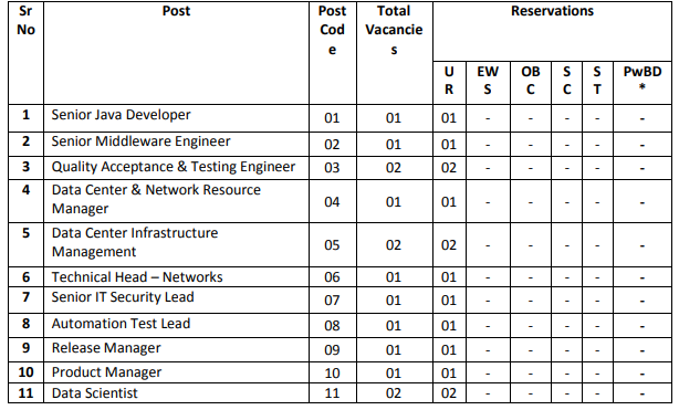 SIDBI Recruitment 2023