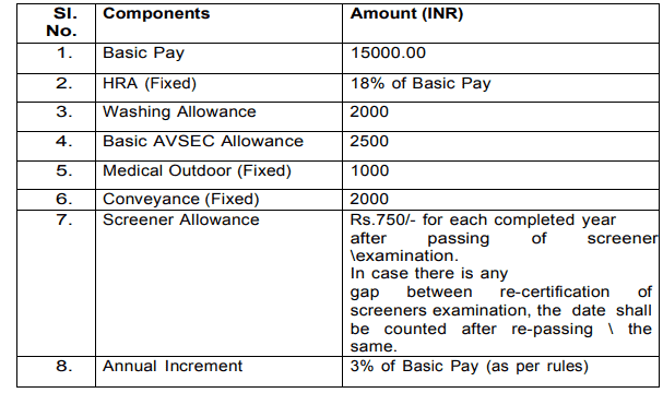 AAI Recruitment 2023