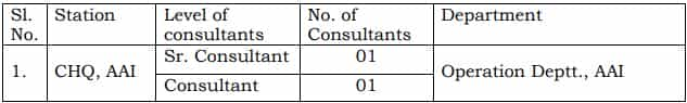 AAI Recruitment 2023(Post Name and Vacancies)