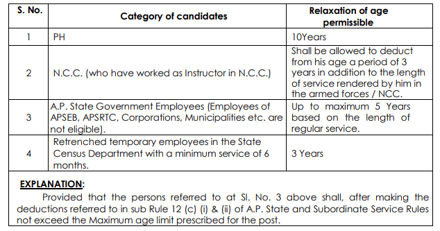 APPSC Recruitment 2023: