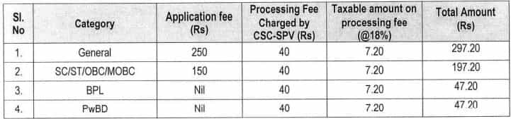 APSC Recruitment 2023(Application Fee)