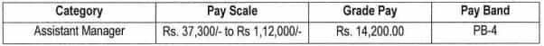 APSC Recruitment 2023(Salary)