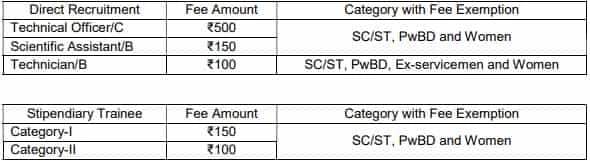 BARC Recruitment 2023 (Application fee)