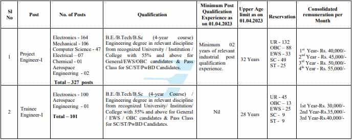 BEL Recruitment 2023 (Post name and vacancies)