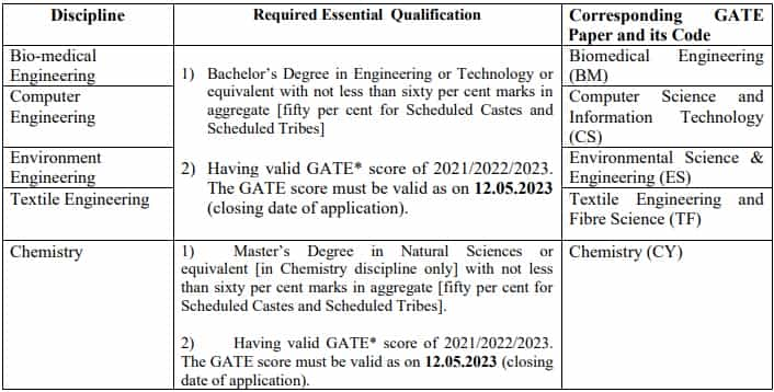  BIS Recruitment 2023