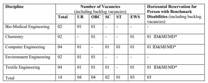  BIS Recruitment 2023