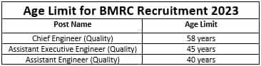 BMRC Recruitment 2023 (Age limit)