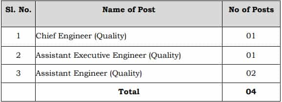 BMRC Recruitment 2023 (Post Name and Vacancies)