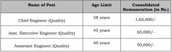 BMRC Recruitment 2023 (Salary)