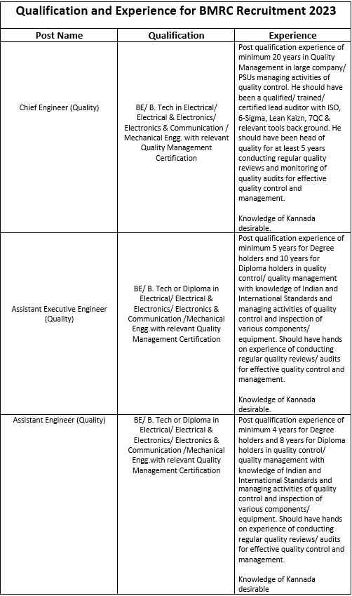 BMRC Recruitment 2023(Qualifictaion and Experience)