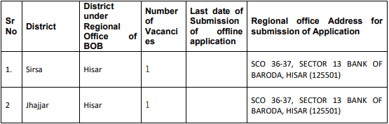 BOB Recruitment 2023-Vacancy Details