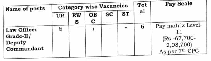 BSF Recruitment 2023