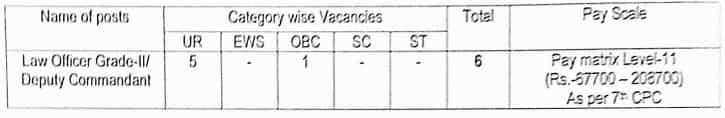 BSF Recruitment 2023 (Post Name and vacancies)
