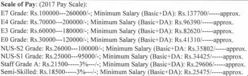 Braithwaite Recruitment 2023 (Salary)