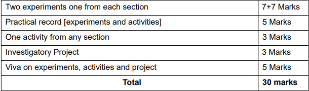 CBSE Class 12th Physics Practical marks distribution