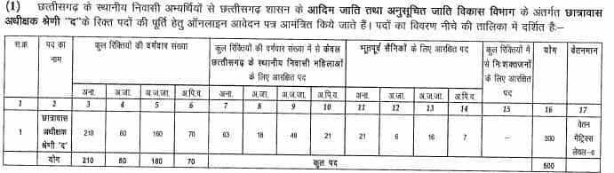 CGPSC Hostel Superintendent Vacancy