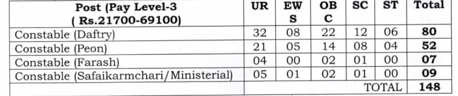 CRPF Recruitment 2023