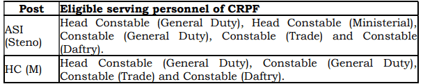 CRPF recruitment 2023