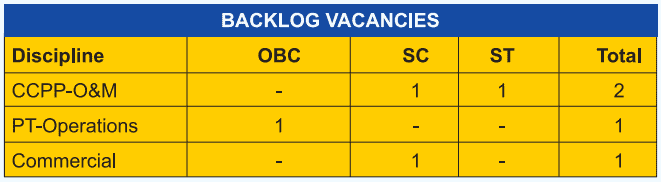 Post Name and Vacancies for NTPC Recruitment 2023