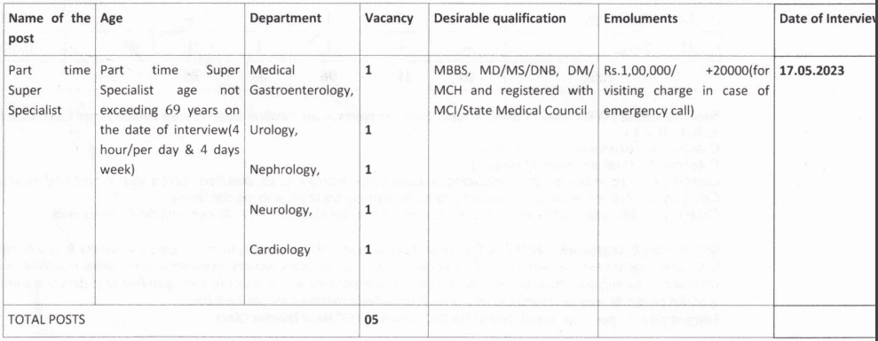 ESIC Recruitment 2023: Post Details.3